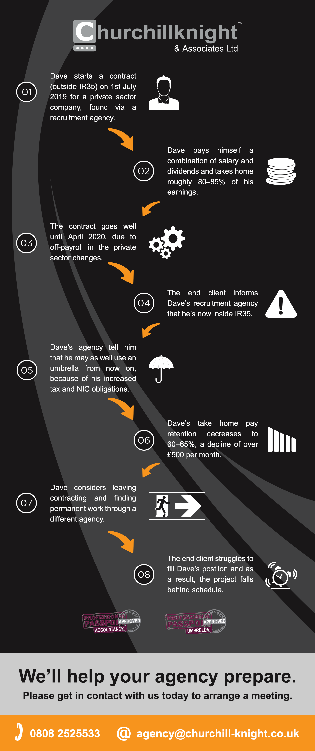 Churchill Knight Off-Payroll Privates Sector Example Infographic